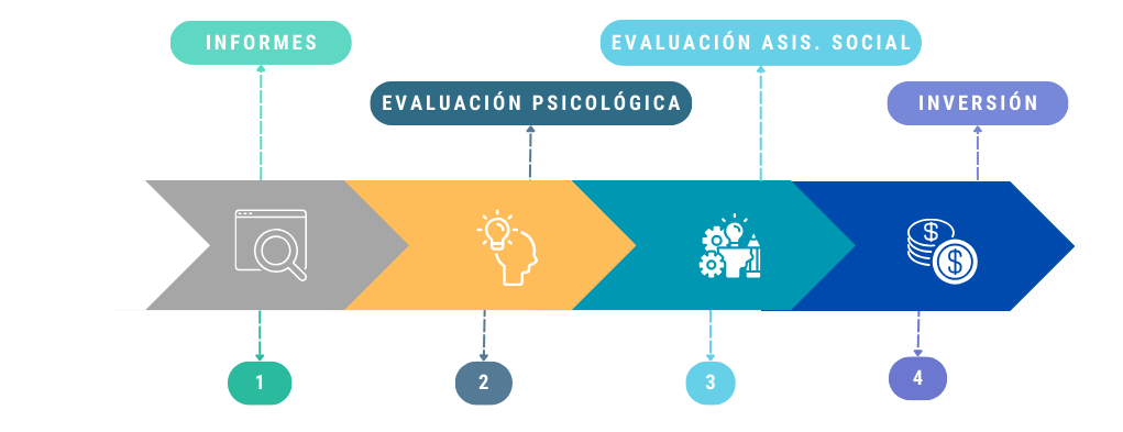 Proceso de matrícula